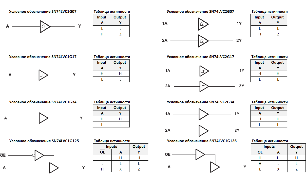Буферные элементы серии 74LVC… от UTD Semiconductor
