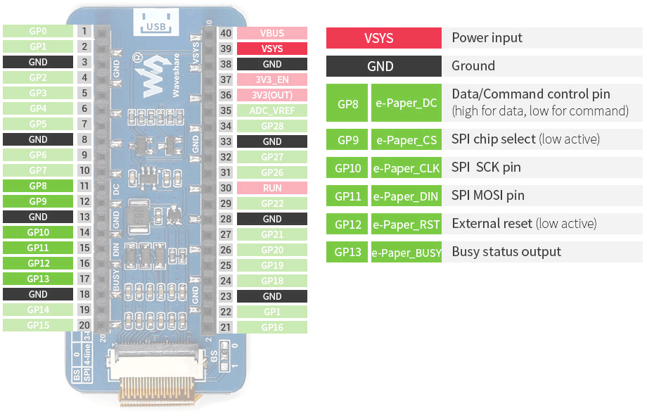 Распиновка Pico-ePaper-2.13