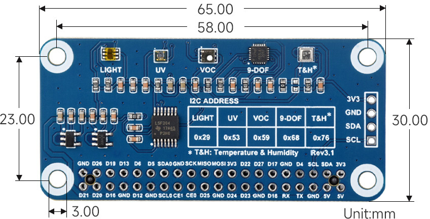 Размеры модуля Environment Sensor HAT