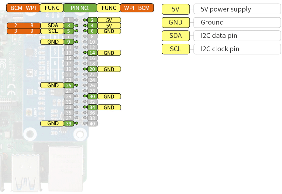 Распиновка Environment Sensor HAT