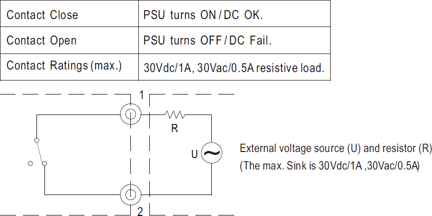 Сухой контакт контроля выхода DC OK в источниках питания XDR-75E