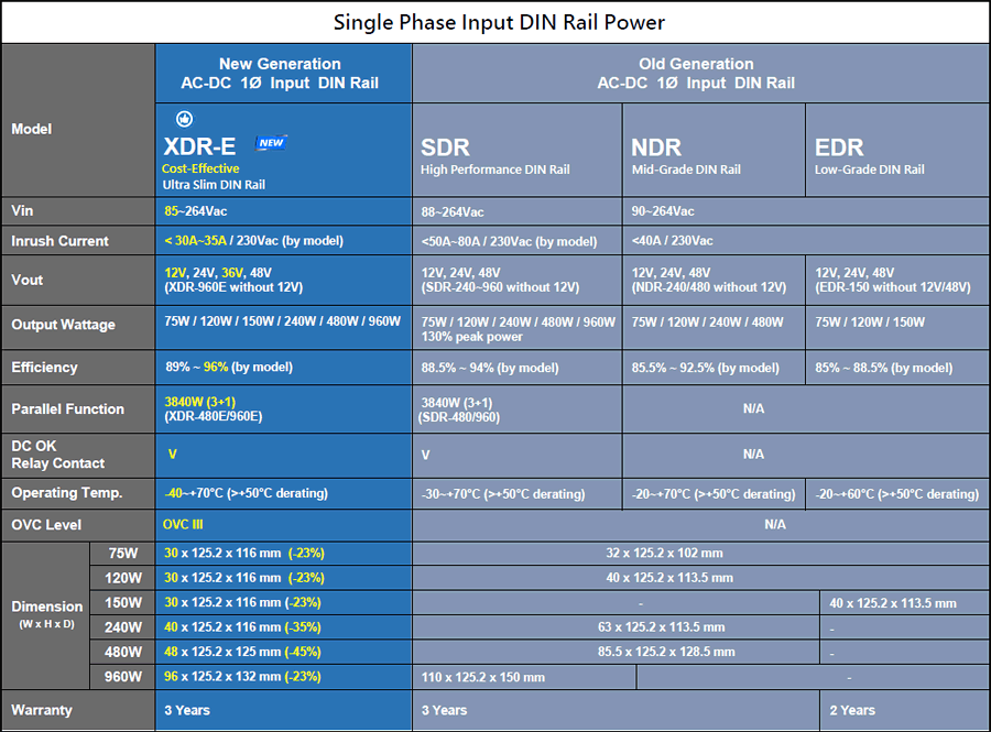 Сравнительная таблица основных характеристик и параметров