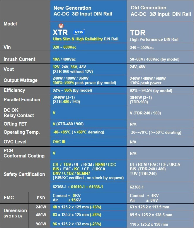 Сравнительная таблица основных характеристик и параметров