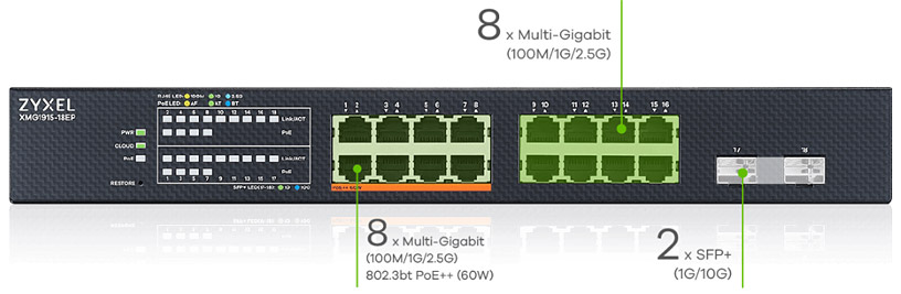 2,5 Multi-Gigabit Ethernet на всех портах
