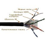 Кабель информационный Lanmaster LAN-5EUTP-WP-OUT кат.5E U/UTP 4X2X24AWG PE ...