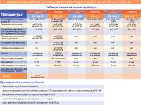 Мегаомметр Е6-31, С поверкой РФ, Радио-Сервис | купить в розницу и оптом