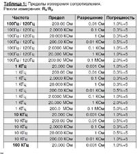 MS5308, Портативный LCR-метр с автовыбором диапазонов, Mastech | купить ...