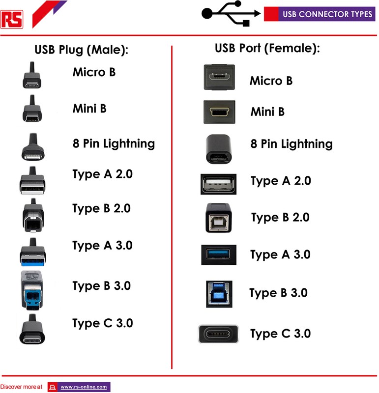 USB 3.0 A MICRO B CABLE USB 3.0 Cable Male USB A to Male Micro USB B Cable 1m