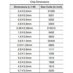 885012206089, Multilayer Ceramic Capacitors MLCC - SMD/SMT WCAP-CSGP 0.01uF 0603 ...