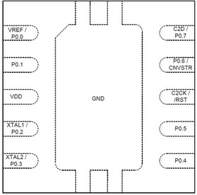 C8051F301-GMR, 8-bit Microcontrollers - MCU 8kB/256B RAM, 2% osc, QFN11 OTP available (T601-GM)