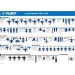 ЗУБР 22.2 x 13 мм, фреза кромочная калевочная (фасочная) №9 ...