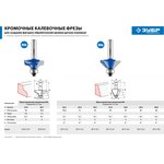 ЗУБР 22.2 x 13 мм, фреза кромочная калевочная (фасочная) №9 ...