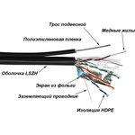 Кабель FTP, 4 пары, Кат. 5e, LSZH, универсальный, с тросом, 305м в кат. ...