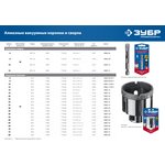 ЗУБР АВК, d 10 мм, (HEX 1/4, 15 мм кромка), вакуумное алмазное трубчатое сверло ...