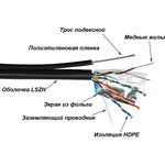Кабель FTP, 4 пары, Кат. 5e, LSZH, универсальный, с тросом, 305м в кат. ...