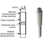 Фильтр СКВ-3 для скважинных Насосов с диаметром 3 82310