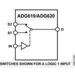 ADG619BRMZ-REEL7, Analog Switch ICs +/-5V, 5 Ohm, SPDT (BBM) I.C.