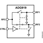 ADG919BRMZ-REEL7, Широкополосный КМОП мультиплексор 2:1/SPDT ключ с изоляцией 43 ...