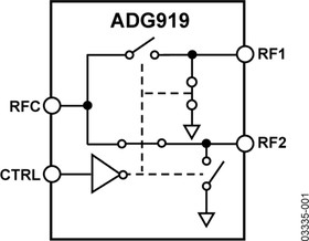 Фото 1/2 ADG919BRMZ-REEL7, Широкополосный КМОП мультиплексор 2:1/SPDT ключ с изоляцией 43 дБ на 1 ГГц и напряжением питания от 1.65 В до 2.75 В