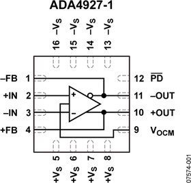 Фото 1/2 ADA4927-1YCPZ-R7, Операционный усилитель - драйвер дифференциального АЦП с обратной связью по току 2.3ГГц 16LFCSP