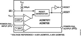 Фото 1/10 ADM708ARZ, Схема контроля напряжения питания микропроцессора 3 В