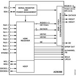 AD9398KSTZ-150, Интерфейс дисплея HDMI