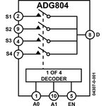 ADG804YRMZ, Multiplexer Switch ICs 4-Channel,Low Voltage Multiplexer IC.