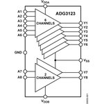 ADG3123BRUZ-REEL7, Translation - Voltage Levels 3.3V to -10/30V LCD LEVEL TRANSLATOR