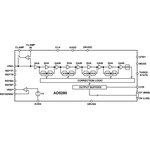 AD9280ARSZRL, Полный 8-бит АЦП, 2 MSPS, 95мВт [SSOP-28]