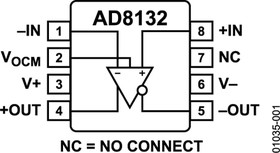 AD8132ARMZ-REEL7, Операционный усилитель, дифференциальный, 360 МГц, Analog Devices | купить в розницу и оптом