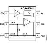 ADA4430-1YKSZ-R7, ИС для обработки видеосигналов