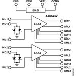 AD8432ACPZ-WP, RF Amplifier Dual Ultra Low Noise InAmp