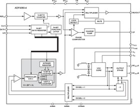 Фото 1/4 ADF4360-4BCPZ, Синтезатор частоты управляемый напряжением 24LFCSP