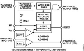 Фото 1/6 ADM706ANZ, Схема контроля напряжения питания микропроцессора 3 В