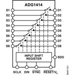 ADG1414BRUZ-REEL7, 11.5 ё 8 SPST(SPST)-Normal Open TSSOP-24 Analog Switches / ...