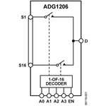 ADG1206YRUZ-REEL7, Multiplexer Switch ICs Low Cap +/-15V16:1 iCMOS Mux