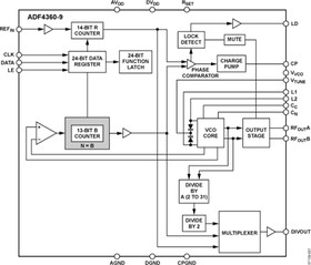 Фото 1/4 ADF4360-9BCPZ, Синтезатор частоты управляемый напряжением 24LFCSP