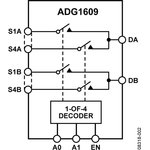 ADG1609BRUZ-REEL7, Сдвоенный 4-канальный высокопроизводительный аналоговый ...