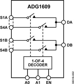 Фото 1/4 ADG1609BRUZ-REEL7, Сдвоенный 4-канальный высокопроизводительный аналоговый мультиплексор
