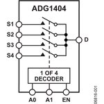 ADG1404YRUZ, Multiplexer Switch ICs 1.8 ? Maximum On Resistance, 15 V/12 V/ 5 V ...