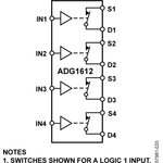 ADG1612BRUZ-REEL7, Analog Switch ICs 1 ? Typical On Resistance, 5 V, +12 V ...