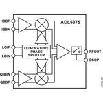 ADL5375-05ACPZ-R7, Широкополосный квадратурный модулятор диапазона 400 МГц - 6 ГГц