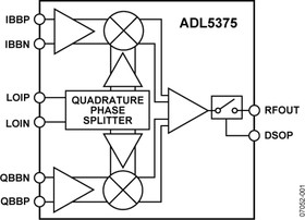 Фото 1/2 ADL5375-05ACPZ-R7, Широкополосный квадратурный модулятор диапазона 400 МГц - 6 ГГц