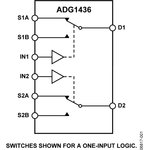 ADG1436YCPZ-REEL7, Analog Switch ICs 1.5 ? On Resistance, 15 V/12 V/ 5 V ...