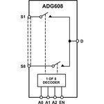 ADG608BRZ, Multiplexer Switch ICs 5V/3V 8CH/4 DIFF,CH.MUX. I.C.