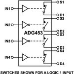 ADG453BRZ-REEL7, Analog Switch ICs QUAD SPST LOW R-ON I.C.