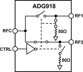 ADG918BRMZ-REEL, Широкополосный КМОП мультиплексор 2:1/SPDT ключ с изоляцией 43 дБ на 1 ГГц и напряжением питания от 1.65 В до 2.75 В
