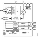 AD9518-0ABCPZ, 6-канальный генератор тактовых сигналов с интегрированным ГУН ...