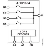ADG1604BRUZ, Multiplexer Switch ICs 1 ? Typical On Resistance, 5 V, +12 V, +5 V ...