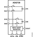 ADG739BRUZ-REEL7, Сдвоенный мультиплексор/ демультиплексор 4х1